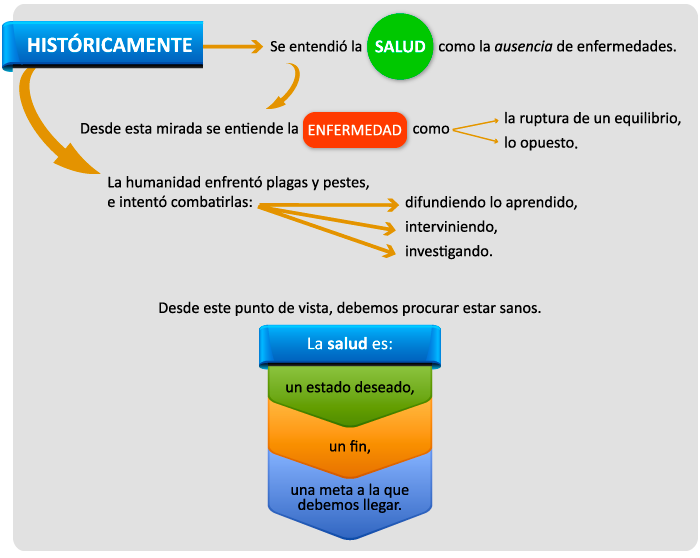 Qué son las patologías y qué significan para la salud