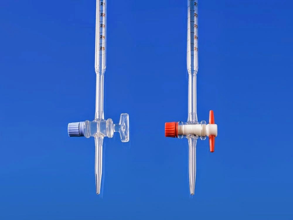 Qué son las pipetas y cuál es su significado claro y útil