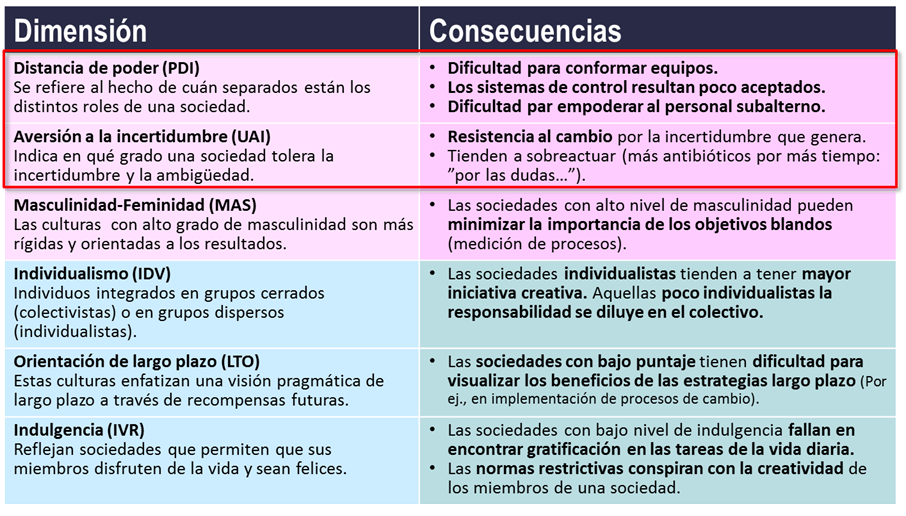Qué son las prácticas culturales y cómo afectan a la sociedad