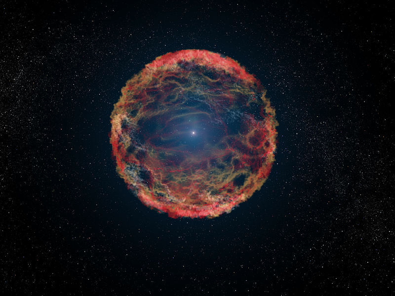 QUÉ SON LAS SUPERNOVAS Y CUÁLES SON SUS TIPOS MÁS RELEVANTES