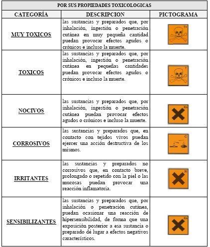 Qué Son las Sustancias Tóxicas y Cuáles Son Sus Efectos Negativos