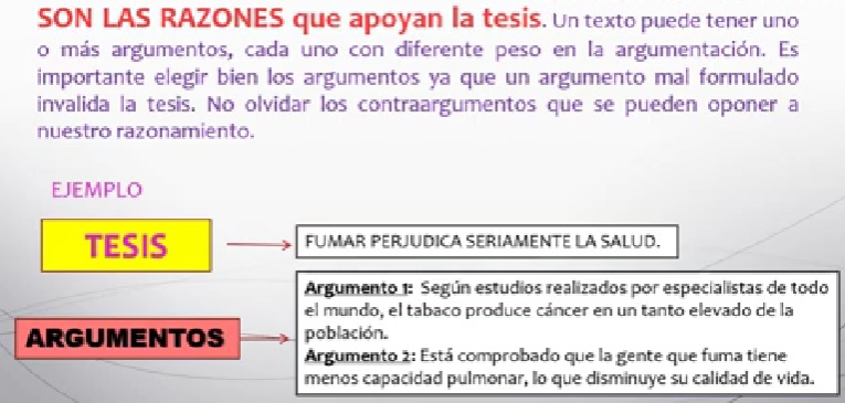Qué son las tesis, qué tipos hay y cuáles son sus ejemplos