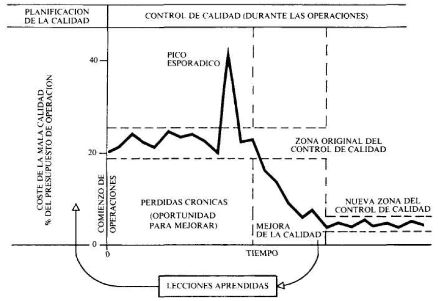 Qué son las trilogías y cómo se definen de manera clara