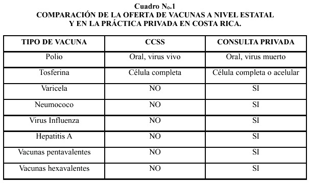Qué son las vacunas, cuáles son sus tipos y su importancia