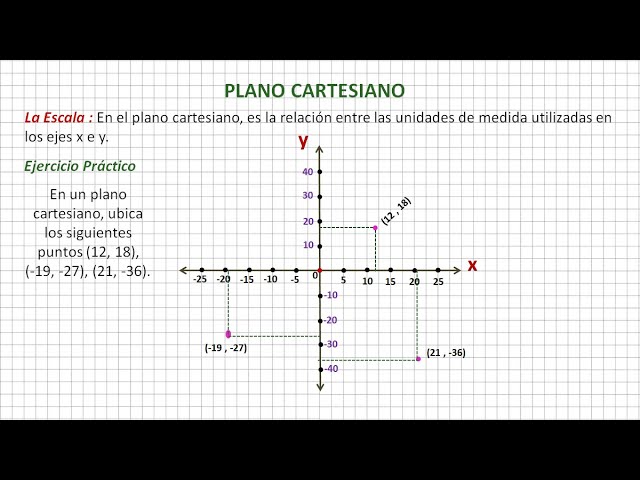 Qué son las variables ordenadas y cuáles son 15 ejemplos útiles