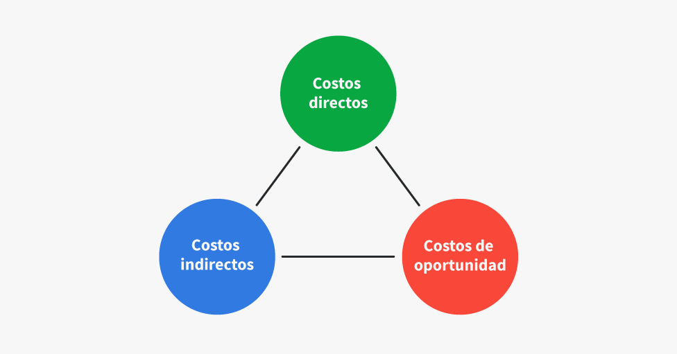 Qué son las Ventas Básicas y cuál es su definición esencial