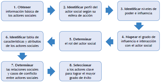 Qué son los actores sociales, sus tipos y ejemplos clave
