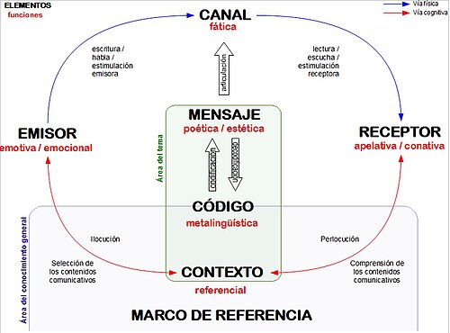 Qué son los actos de habla y cuáles son 30 ejemplos clave