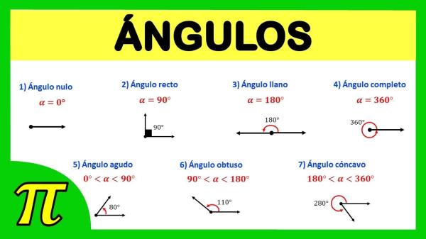 Qué son los ángulos nulos y qué significados y ejemplos tienen