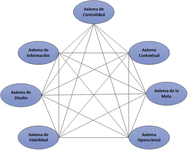 Qué son los axiomas y cuáles son 30 ejemplos clave esenciales