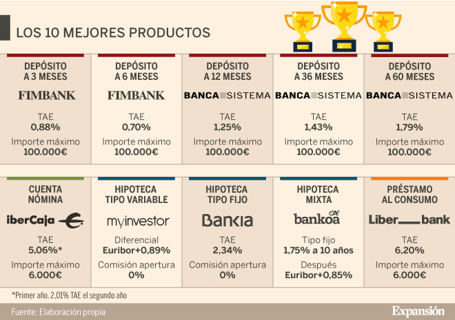 Qué son los bancos, su origen y qué productos ofrecen hoy