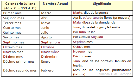 Qué son los calendarios julianos y por qué se cambiaron