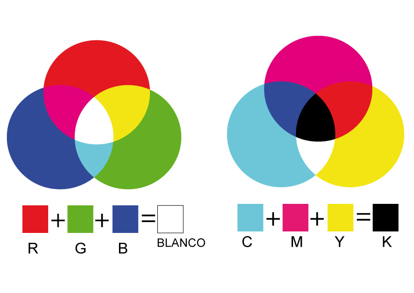 Qué Son los Colores Primarios y Cuáles Son sus Misterios
