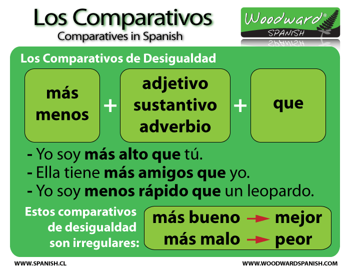Qué son los comparativos de adjetivo y cuáles son ejemplos útiles