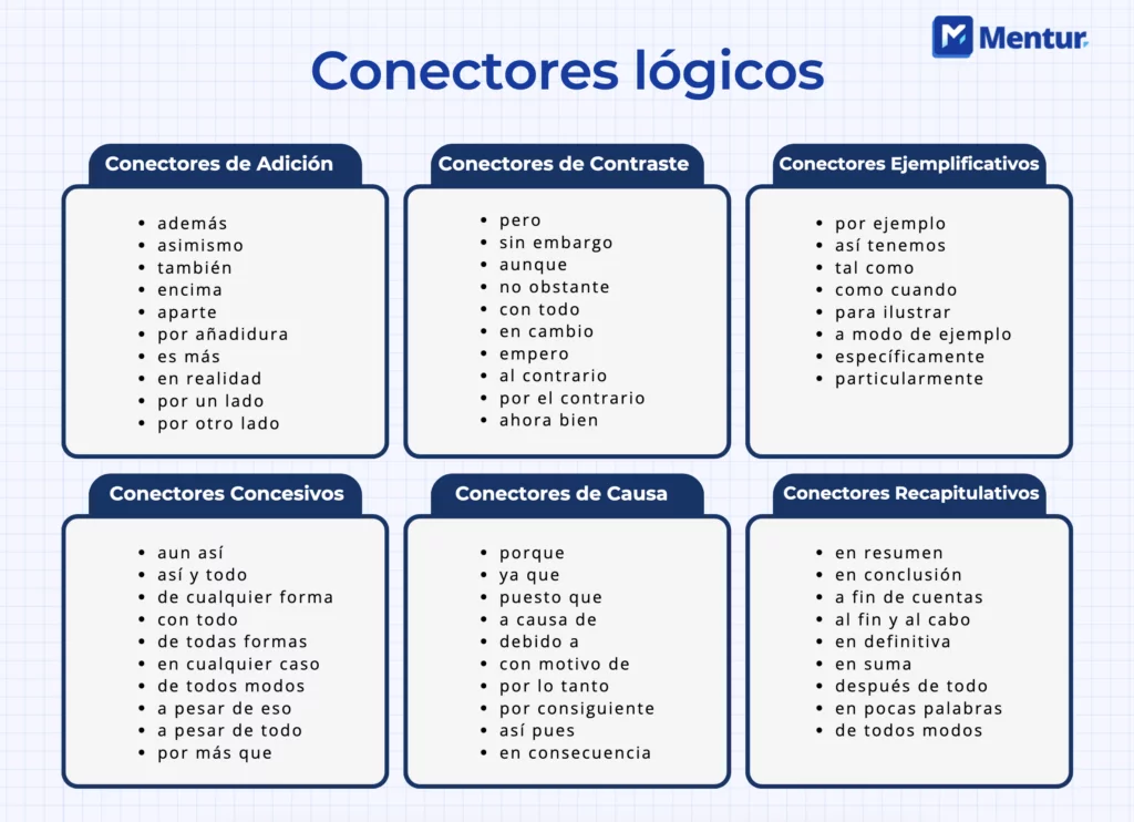 Qué son los conectores y cuáles son 20 ejemplos útiles