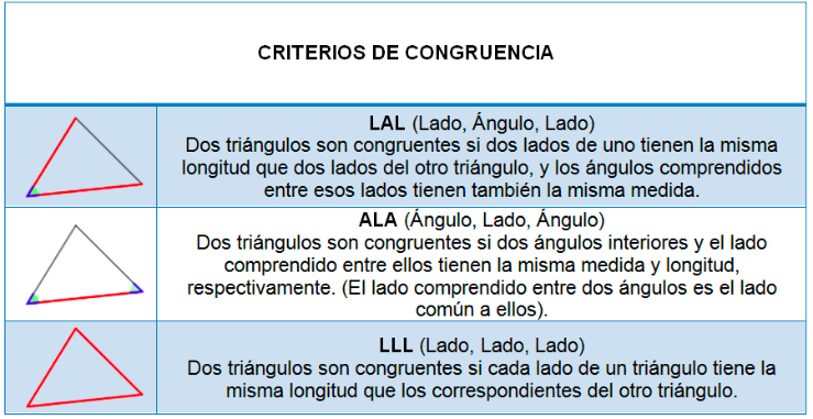 Qué son los criterios de congruencia y por qué son importantes