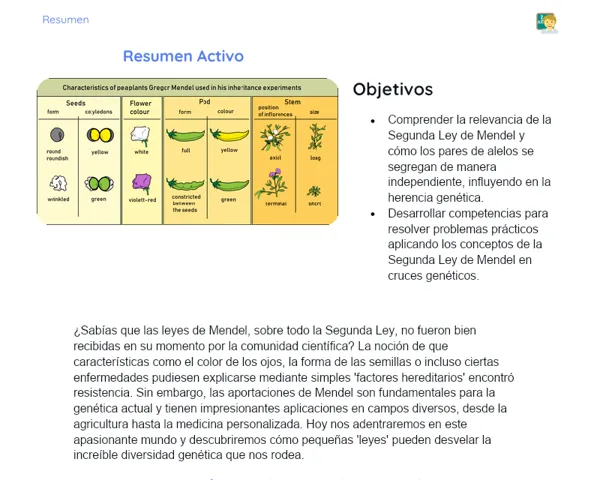 Qué son los dihíbridos, sus tipos y concepto esencial