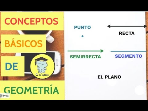 Qué Son los Elementos Básicos de la Geometría y Cómo Se Definen