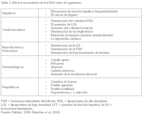 Qué son los esteroides y cuáles son sus definiciones clave