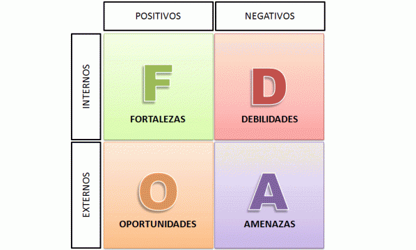 Qué son los EXTERNOS y cuál es su DEFINICIÓN ESENCIAL