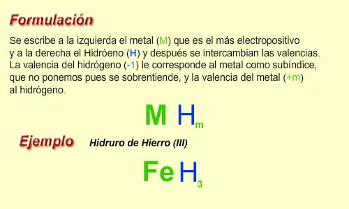 Qué son los hidruros metálicos y cuáles son sus ejemplos destacados