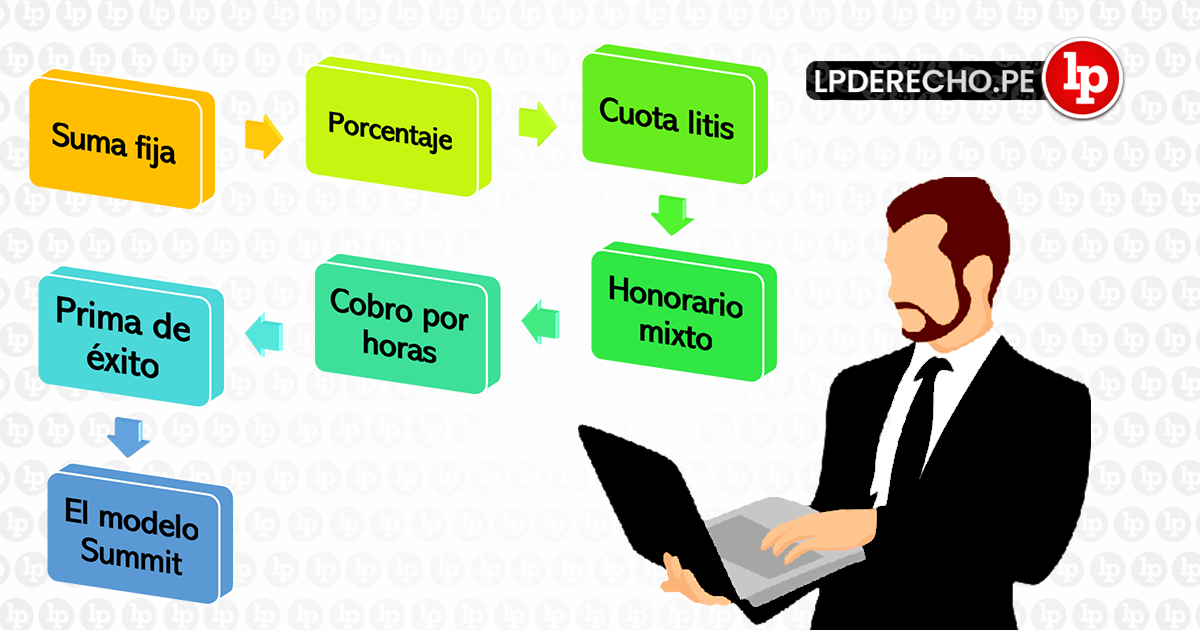 Qué son los honorarios y cuáles son sus ejemplos y definiciones