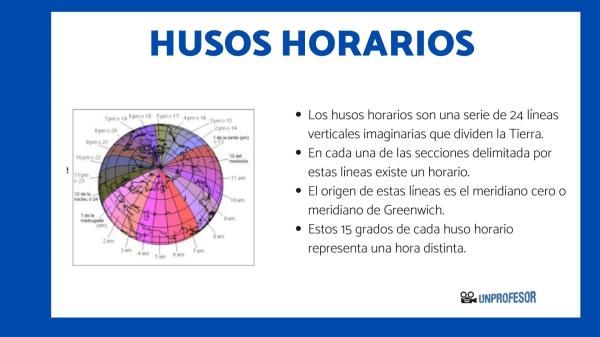 Qué son los husos horarios y cuáles son sus características