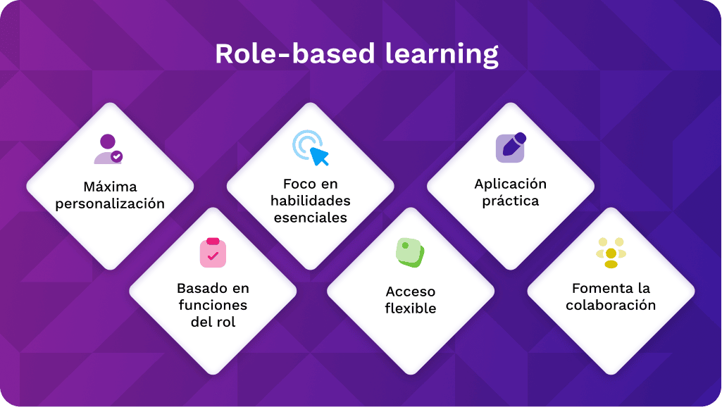 Qué son los instructivos y cuál es su rol en el aprendizaje