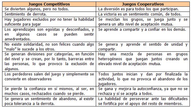 Qué son los juegos cooperativos y cuál es su importancia