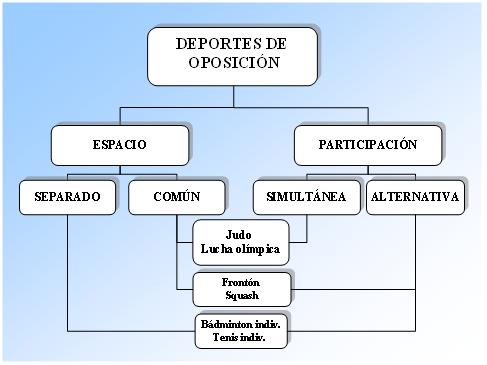 Qué son los juegos deportivos y cuáles son sus características clave