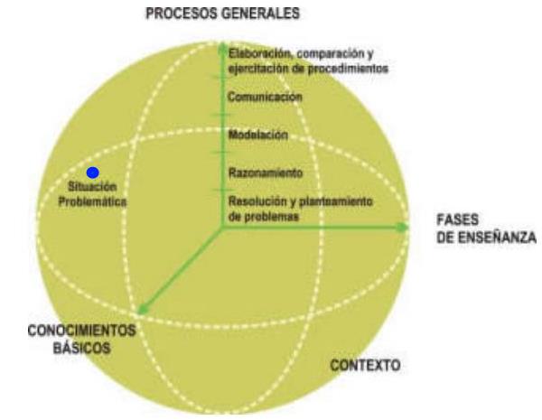 Qué son los lineamientos y por qué son esenciales en la práctica