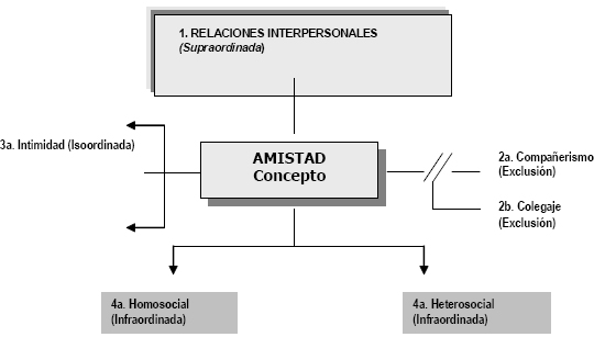 Qué son los MENTEFACTOS y cuál es su importancia en conceptos