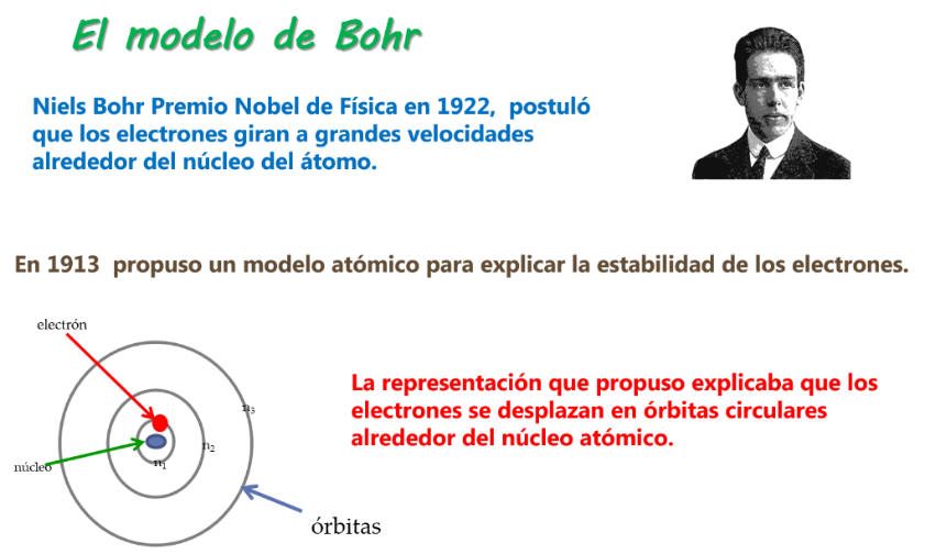 Qué son los modelos científicos y cómo influyen en nuestro entendimiento