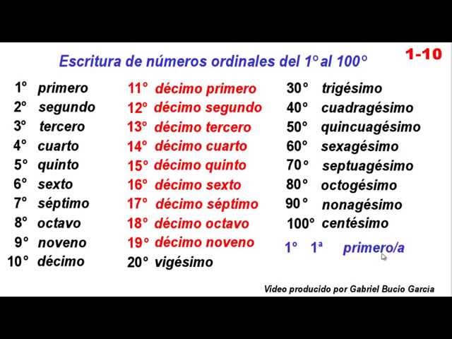 Qué son los números ordenados y cómo se escriben correctamente