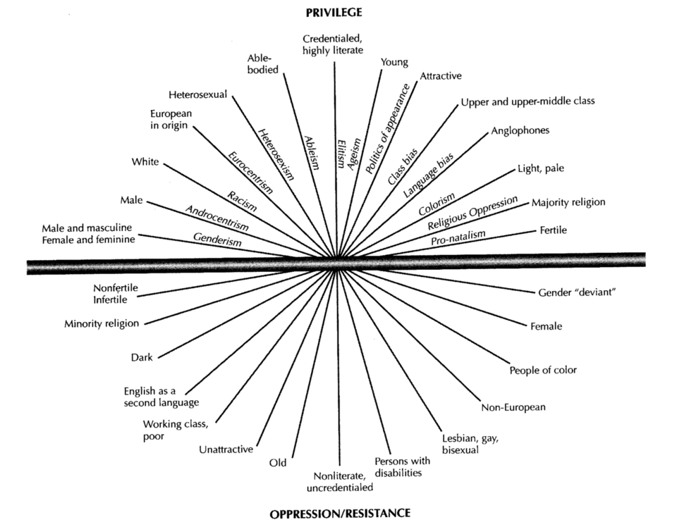 Qué son los orígenes y el concepto esencial de la interseccionalidad