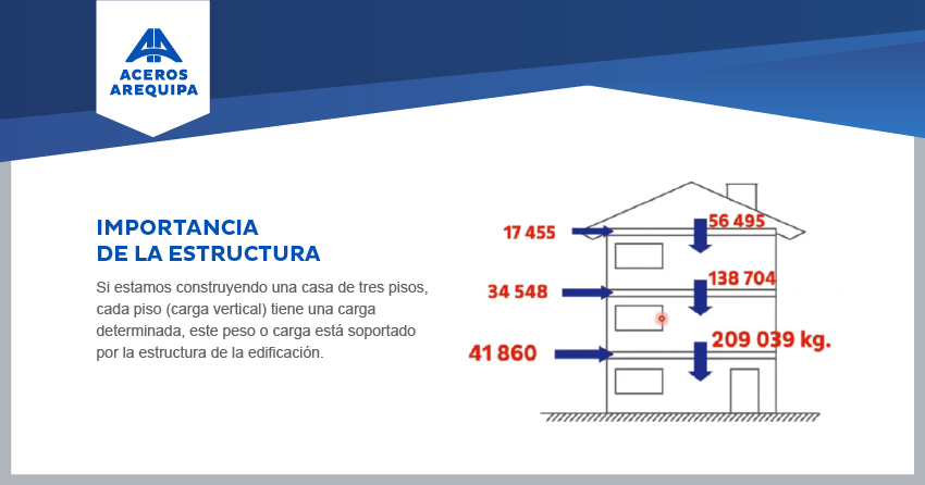 Qué son los pisos, sus usos y conceptos esenciales