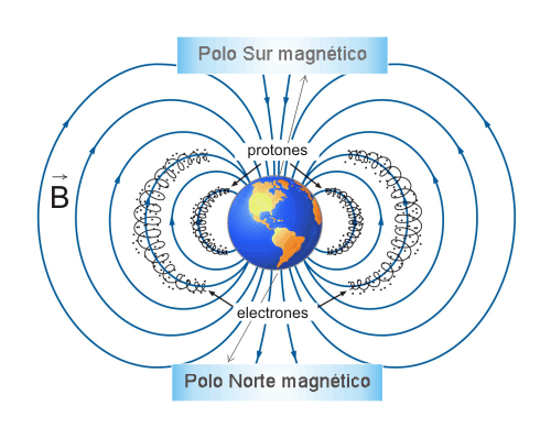 Qué son los polos magnéticos y cómo afectan al magnetismo