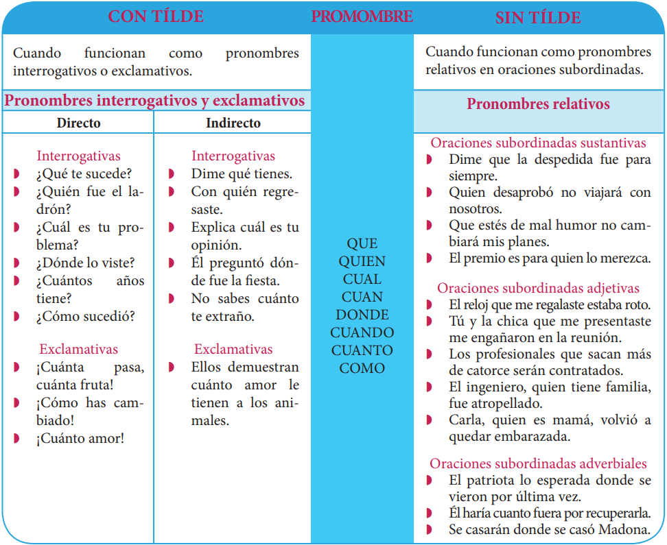 Qué son los pronombres enfáticos y cuáles son sus ejemplos