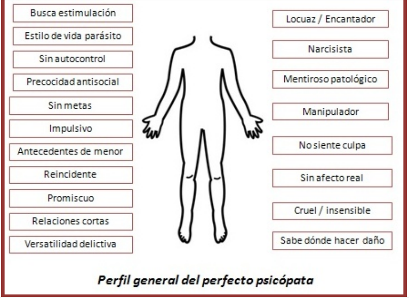Qué son los psicópatas y cuáles son sus características y causas