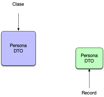 Qué son los RECORDS, cuáles son sus tipos y conceptos clave