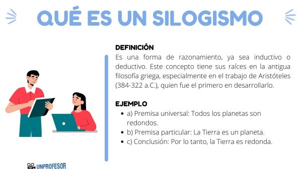 Qué son los silogismos, sus tipos y ejemplos esenciales