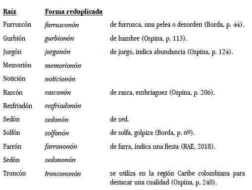 Qué son los sufijos aumentativos 20 ejemplos para ti