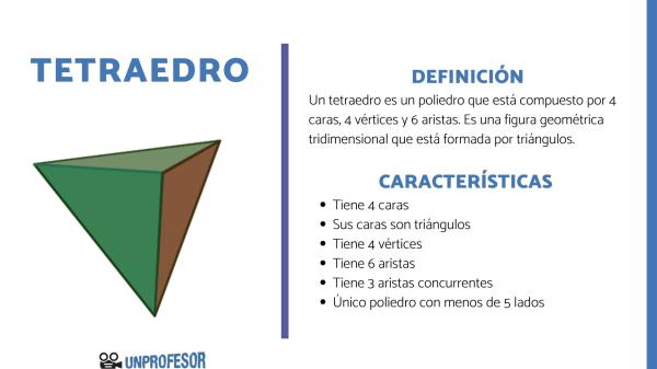Qué son los tetraedros y cuáles son sus principales características