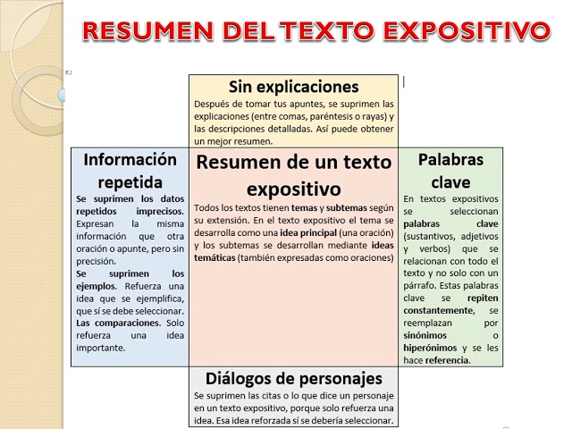 QUÉ SON los TEXTOS EXPOSITIVOS y POR QUÉ son CLAVES