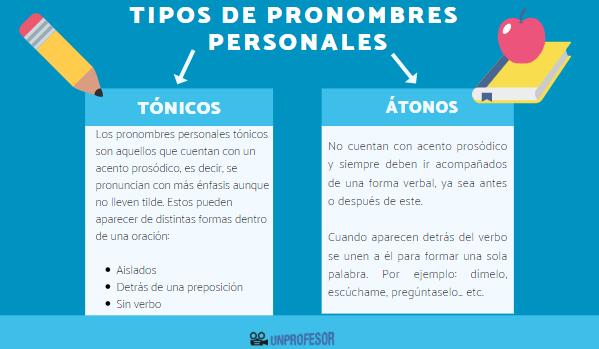 Qué son los tipos de PRONOMBRES y cuáles son algunos ejemplos
