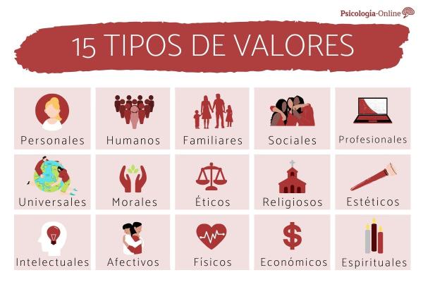 Qué son los valores estéticos y cuáles son ejemplos clave