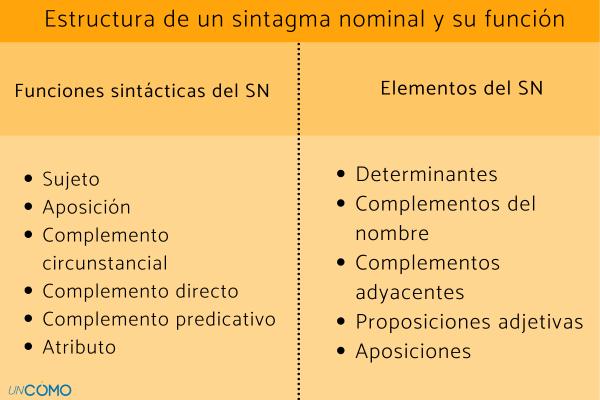 Qué son los verbos copulativos 15 ejemplos que te impresionarán