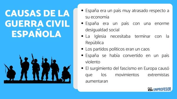 Qué te gustaría conocer sobre la historia y causas de la Guerra Civil