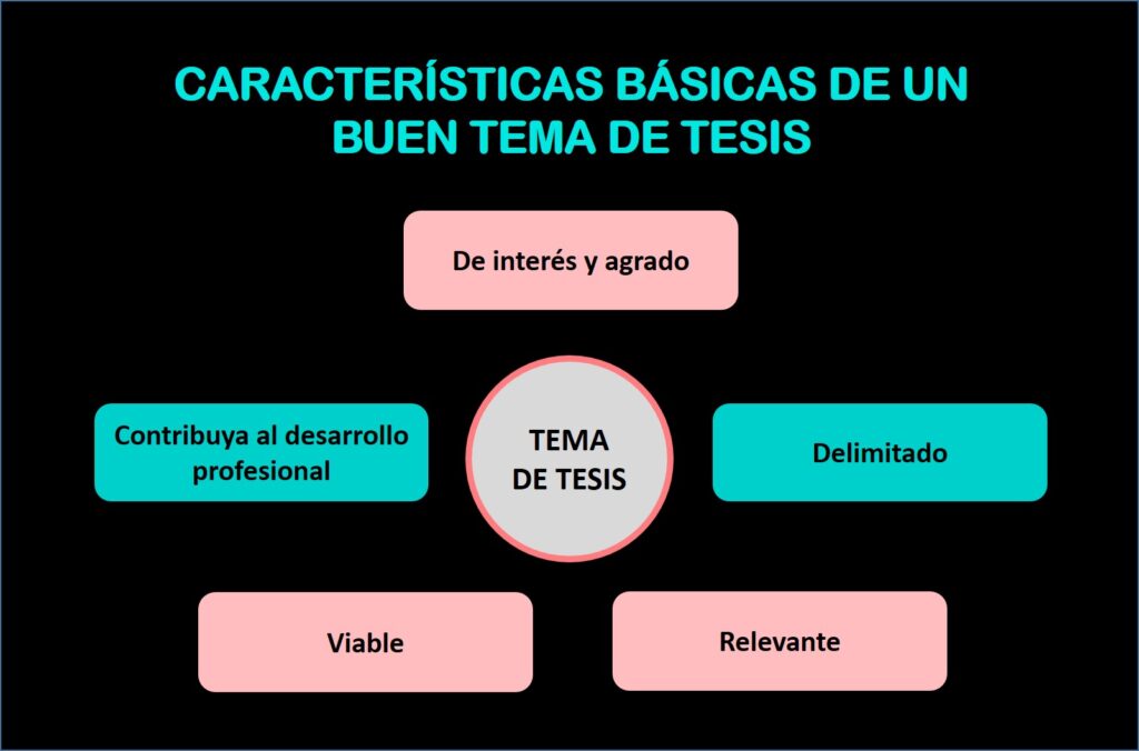 Qué temas o experiencias abordarás en tu investigación