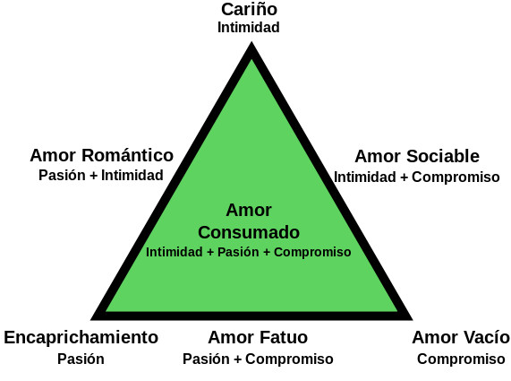 Qué tipos de amor existen y cuáles son sus matices